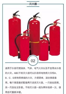 家庭必備4種消防器材，守護家人安全