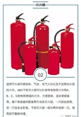 家庭防火，安全為先 這四種消防器材不可或缺